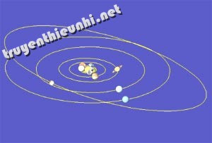 Có thật các hành tinh đều ở gần đường hoàng đạo?